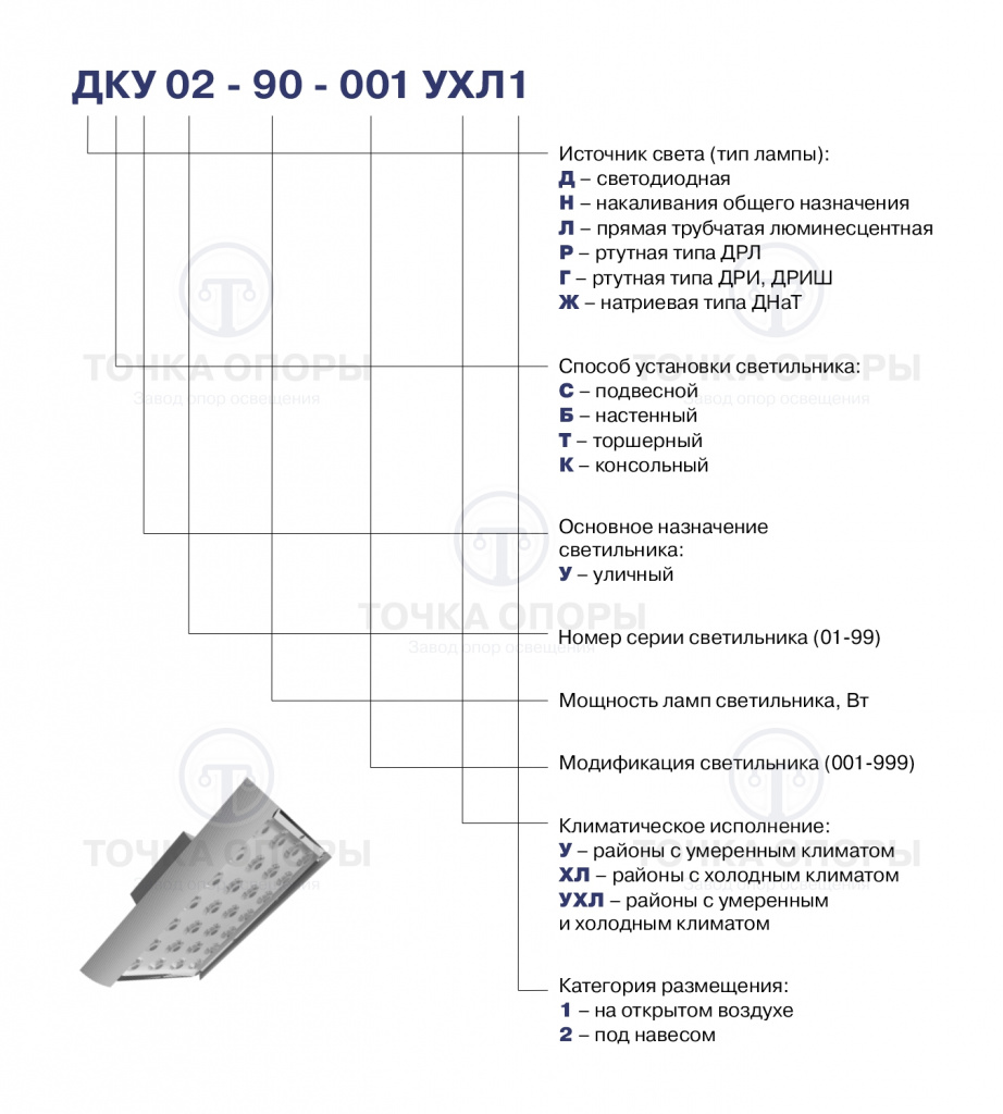 Обозначения светильников с защитой.jpg